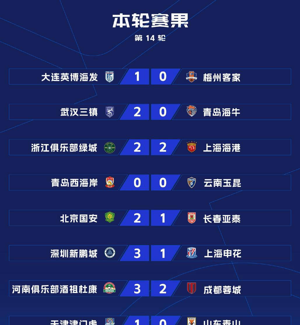 国安客场不敌,中超夺冠前景受影响(国安客场不敌,中超夺冠前景受影响了吗) 国安客场不敌,中超夺冠前景受影响(国安客场不敌,中超夺冠前景受影响了吗)