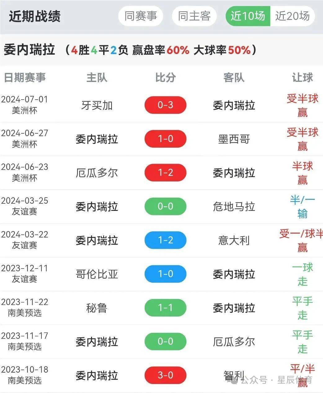 星空体育app下载地址-摩洛哥女足队再胜委内瑞拉，继续领跑南美洲杯的简单介绍