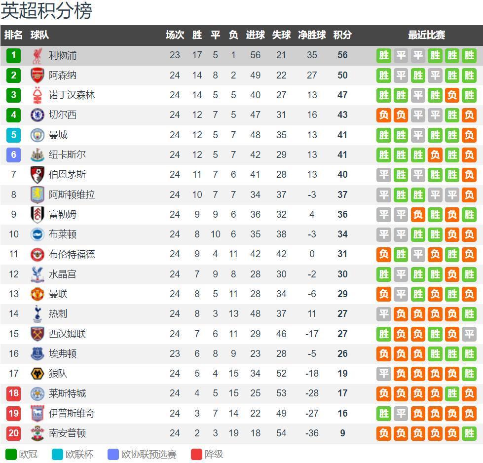 星空体育登录入口-利物浦击败切尔西晋级英超前四！的简单介绍