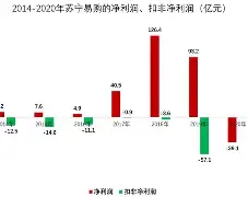 江苏苏宁实现逆转，提升积分排名
