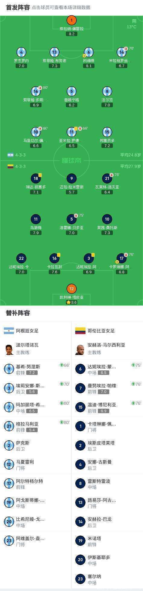 星空体育app-包含点球大战关键一球由球员操刀主罚，取得胜利的词条