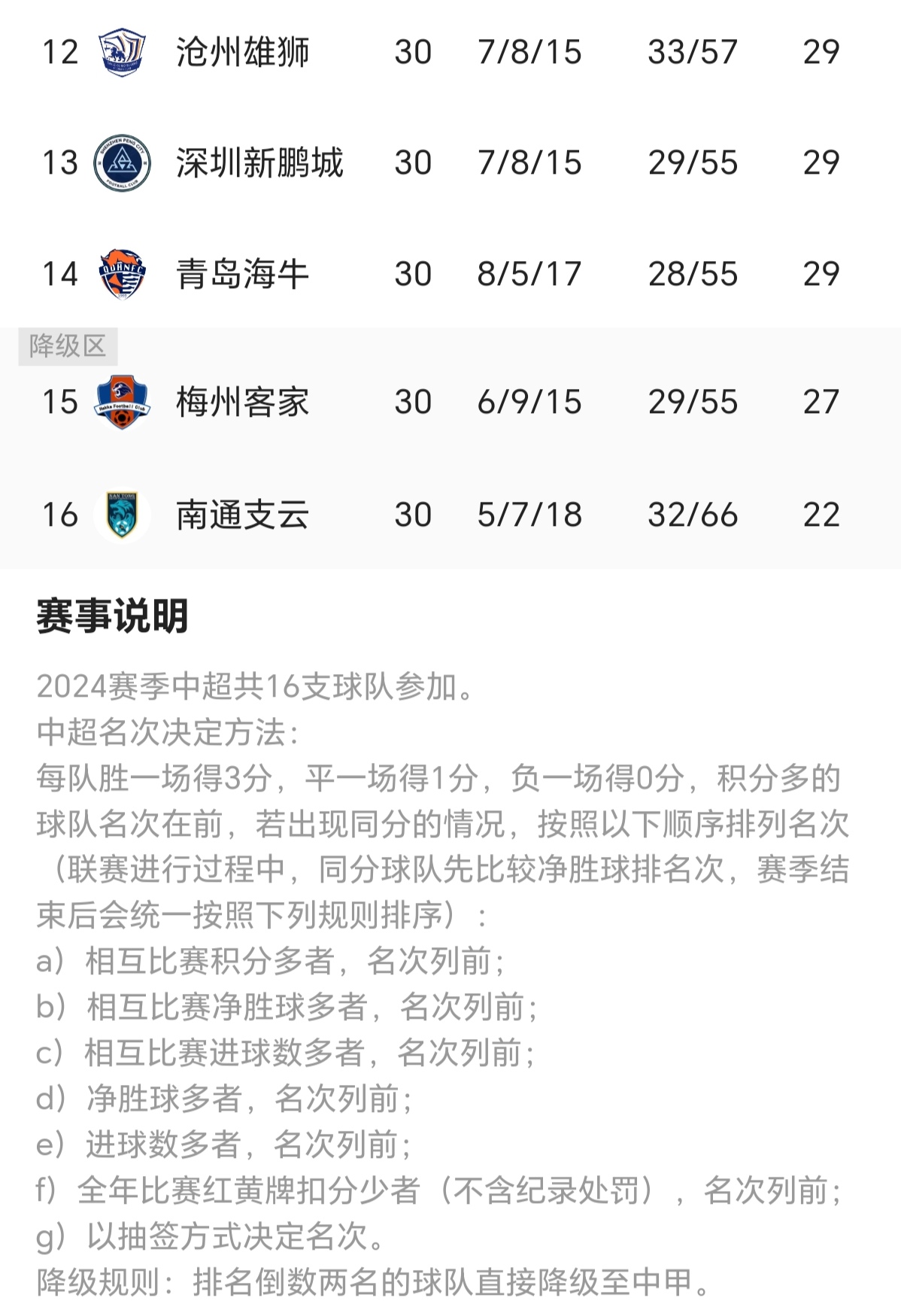 上海双雄一触即发!上港对阵申花,城市荣耀一触即发的简单介绍 上海双雄一触即发!上港对阵申花,城市荣耀一触即发的简单介绍