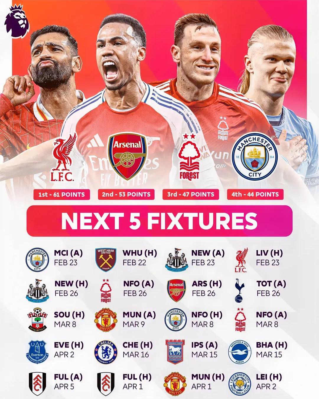 关于利物浦3比1击败对手,领跑英超积分榜的信息 关于利物浦3比1击败对手,领跑英超积分榜的信息