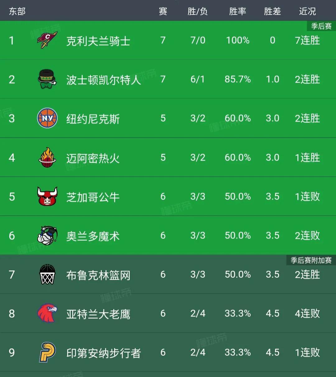 包含开拓者力克对手，逆袭西部积分榜的词条